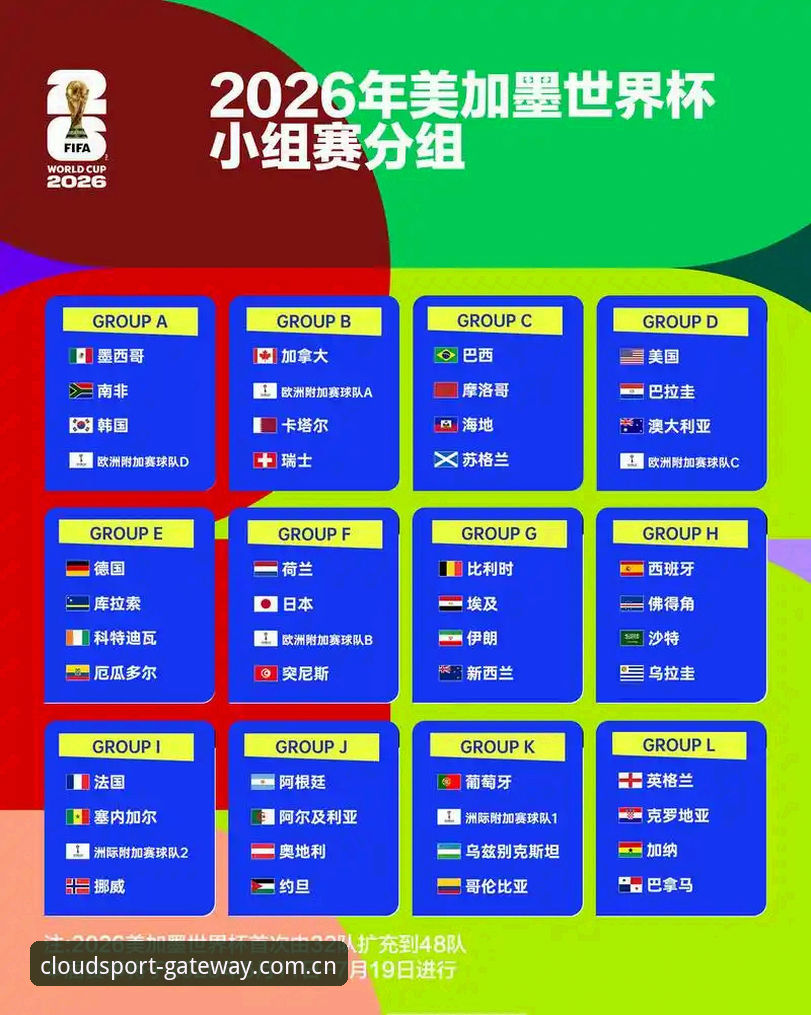 U17世界杯抽签结果解读教程：从云体育官网深度追踪中国男女足分组局势